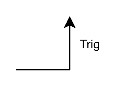 Gate Input symbol